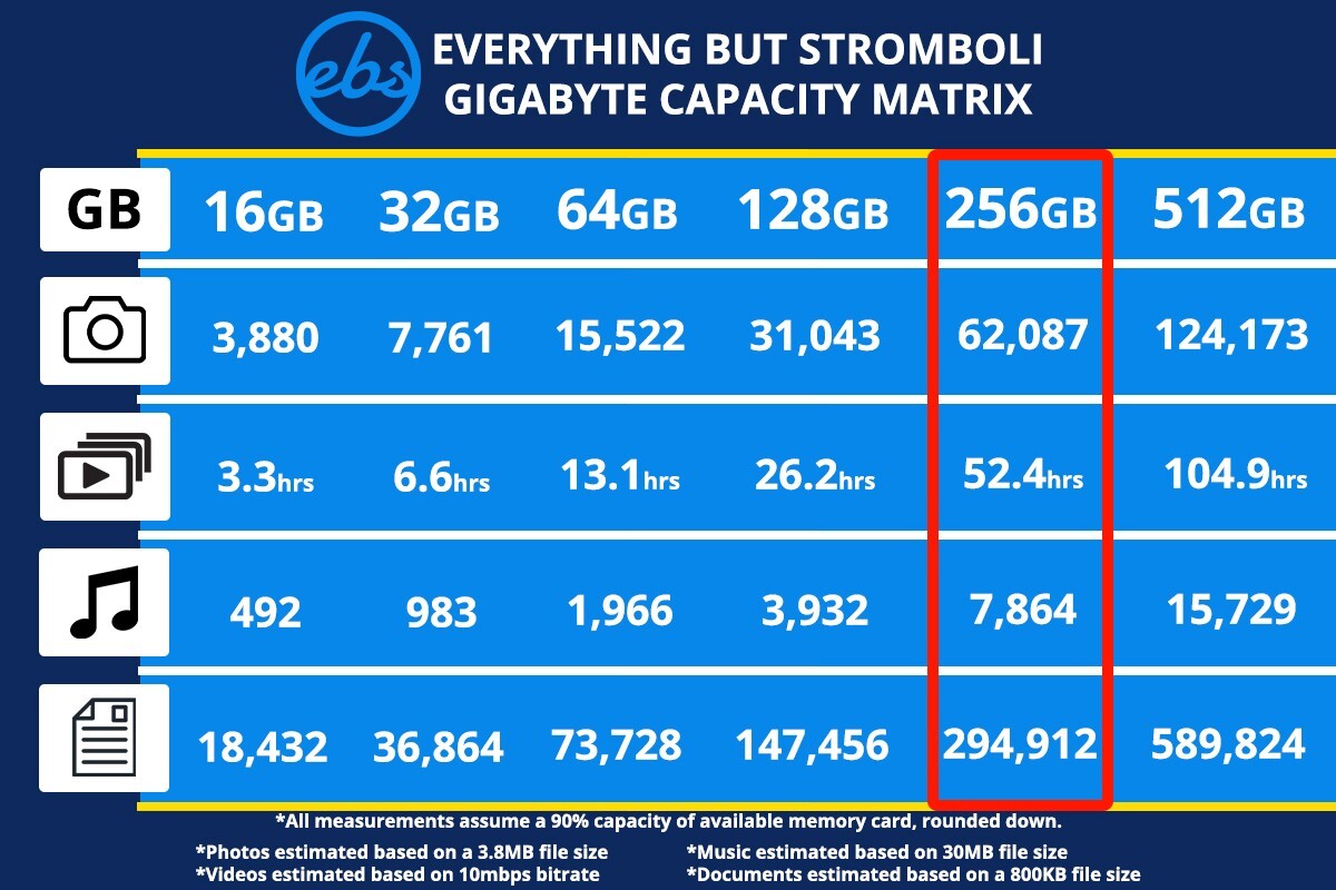 SanDisk Ultra microSD 256GB - thumbnail 4